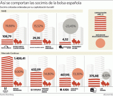 Click en el gráfico para agrandar