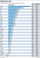 Click en el gráfico para agrandar