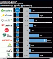 Click en el gráfico para agrandar