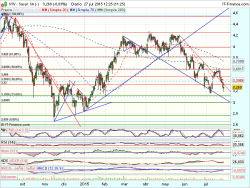 Click en el gráfico para agrandar