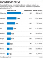 Click en el grafico para agrandar