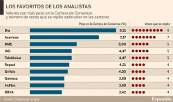 Click en el grafico para agrandar