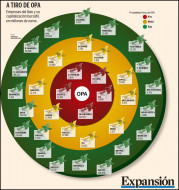 Click en el grafico para agrandar