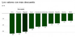 Click en el gráfico para agrandar