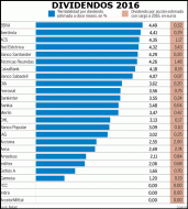 Click en el gráfico para agrandar