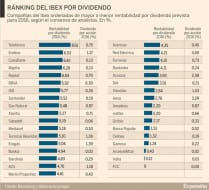 Click en el grafico para agrandar