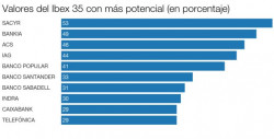 Click en el gráfico para agrandar