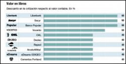 Click en el grafico para agrandar