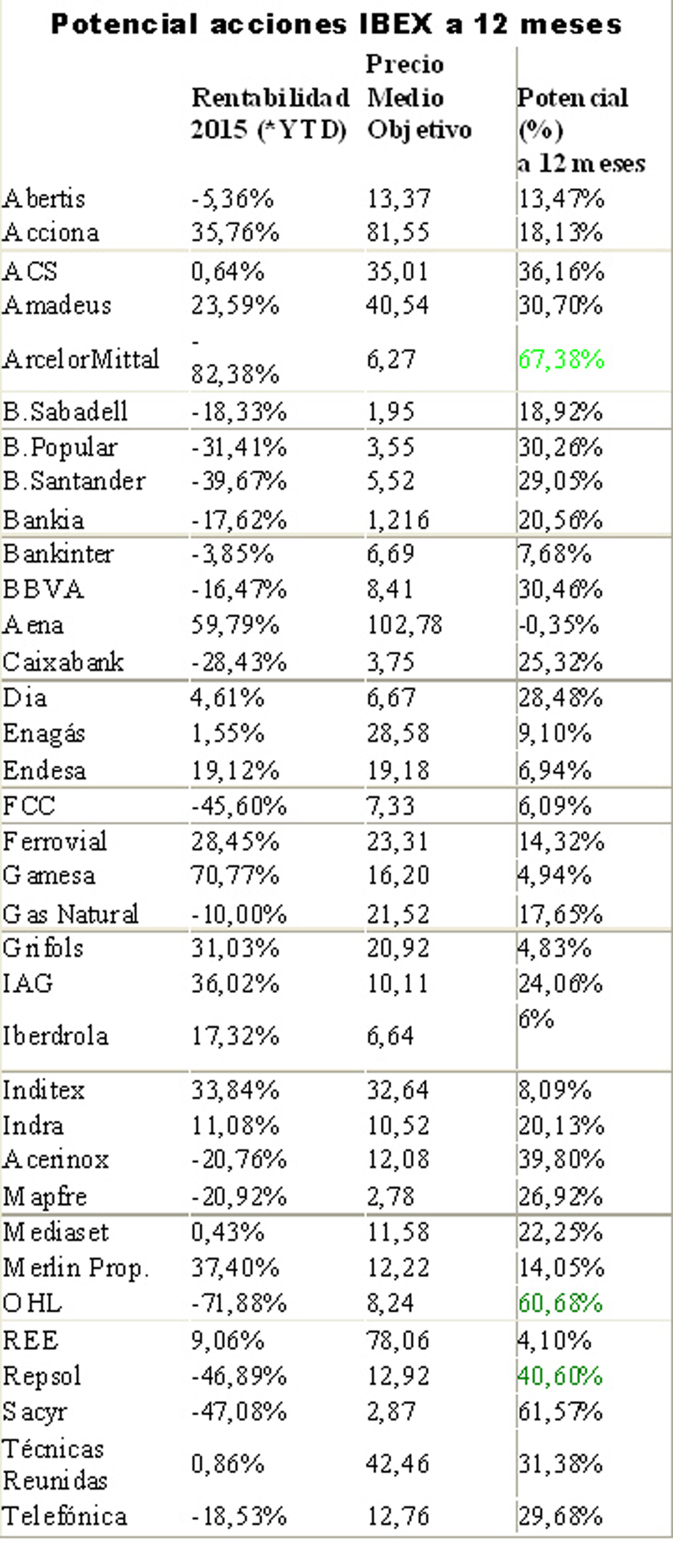 Click en el grafico para agrandar