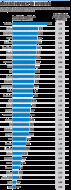 Click en el grafico para agrandar