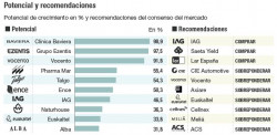 Click en el grafico para agrandar