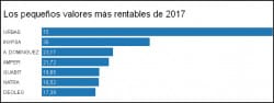 pequeños rentables 2017