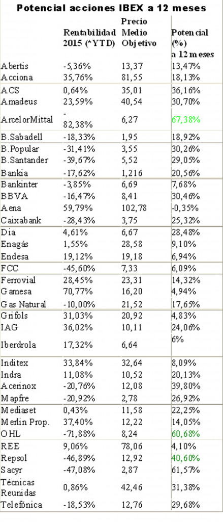 Click en el grafico para agrandar