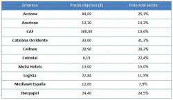 Click en el grafico para agrandar