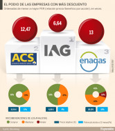 Click en el grafico para agrandar