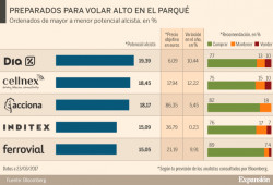 Click en el grafico para agrandar