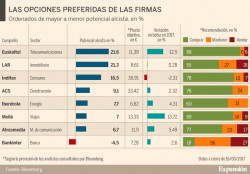 Click en el grafico para agrandar