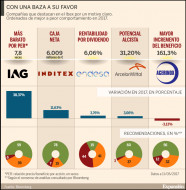 Click en el grafico para agrandar