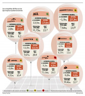 CLICK EN EL GRAFICO PARA AGRANDAR