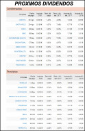 Click en el grafico para agrandar