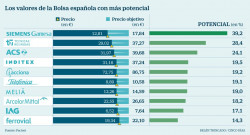 Click en el grafico para agrandar